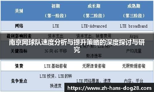 南京网球队速度分析与提升策略的深度探讨与研究